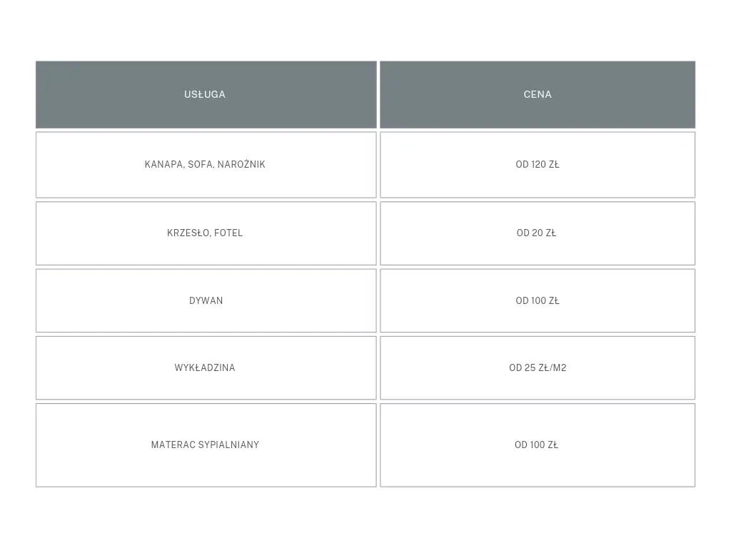 Cena prania tapicerki